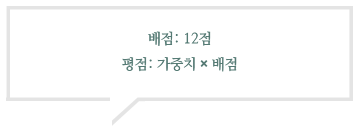 산출 기준 및 평가 시 확인 자료(배점 및 평점)
